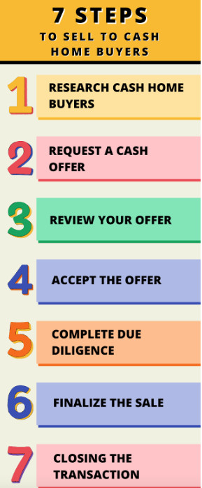 7 steps to sell to cash home buyers